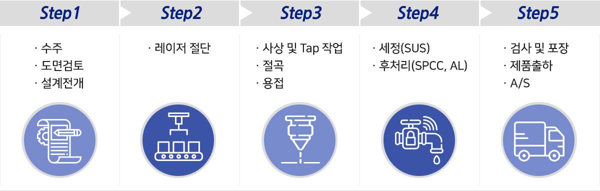 제품소개